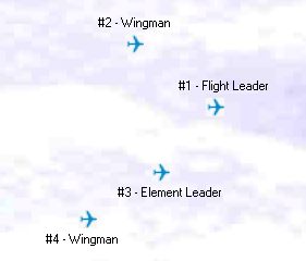 typical 4-plane flight, 'finger-four' formation 