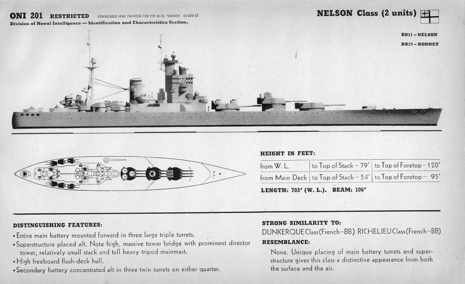 World War Battleships. HMS Nelson, British Battleship
