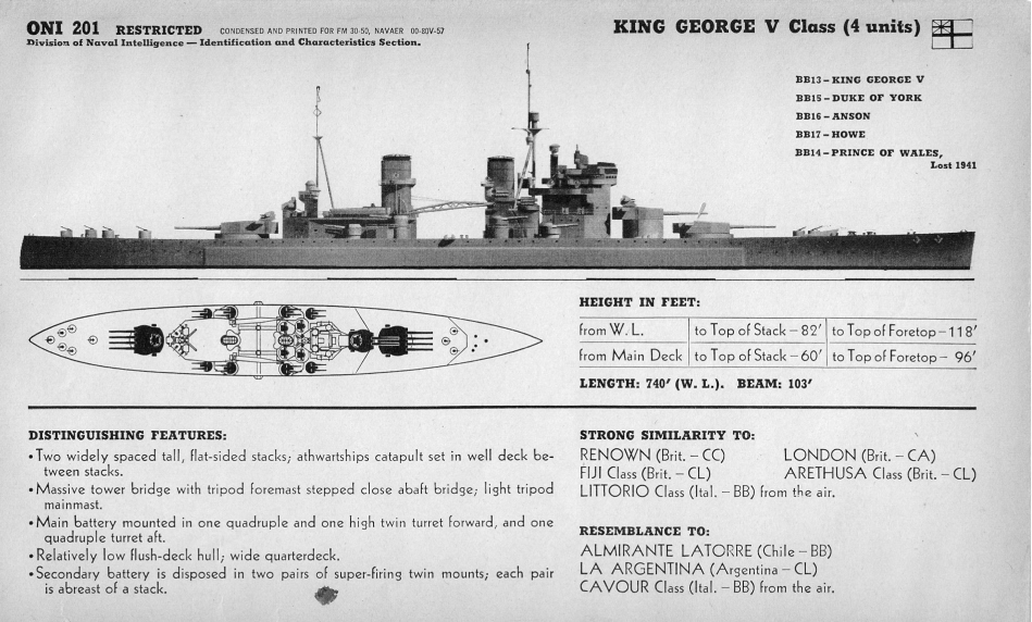 HMS King George V, British Battleship