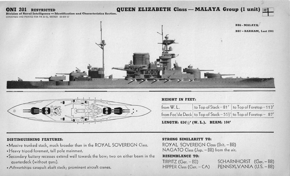 HMS Malaya, British Battleship