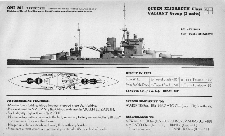 HMS Queen Elizabeth, Battleship